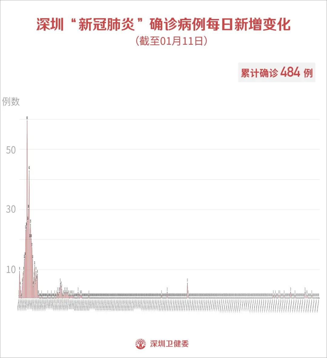 国内最新疫情今天新增，挑战与希望并存