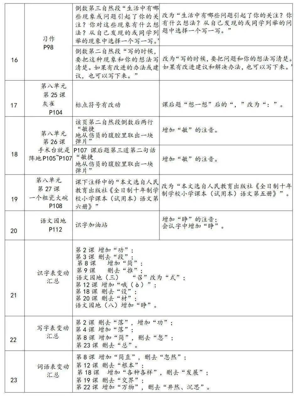 最新语文变化，探索、挑战与机遇