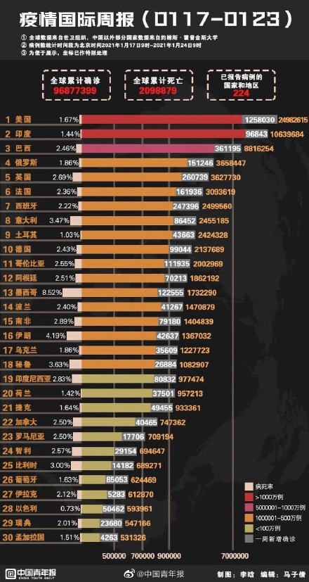 国际最新疫情新增数据及其影响分析