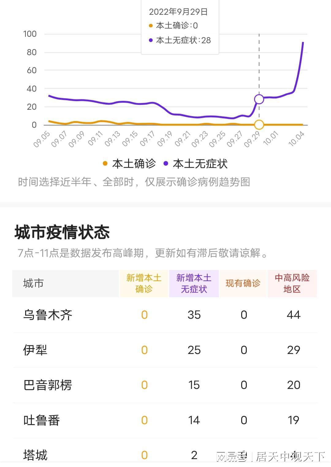 新疆最新疫情状况