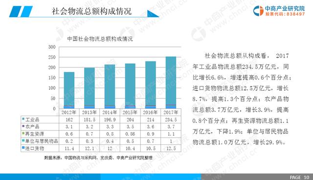 最新城市货运趋势及其影响