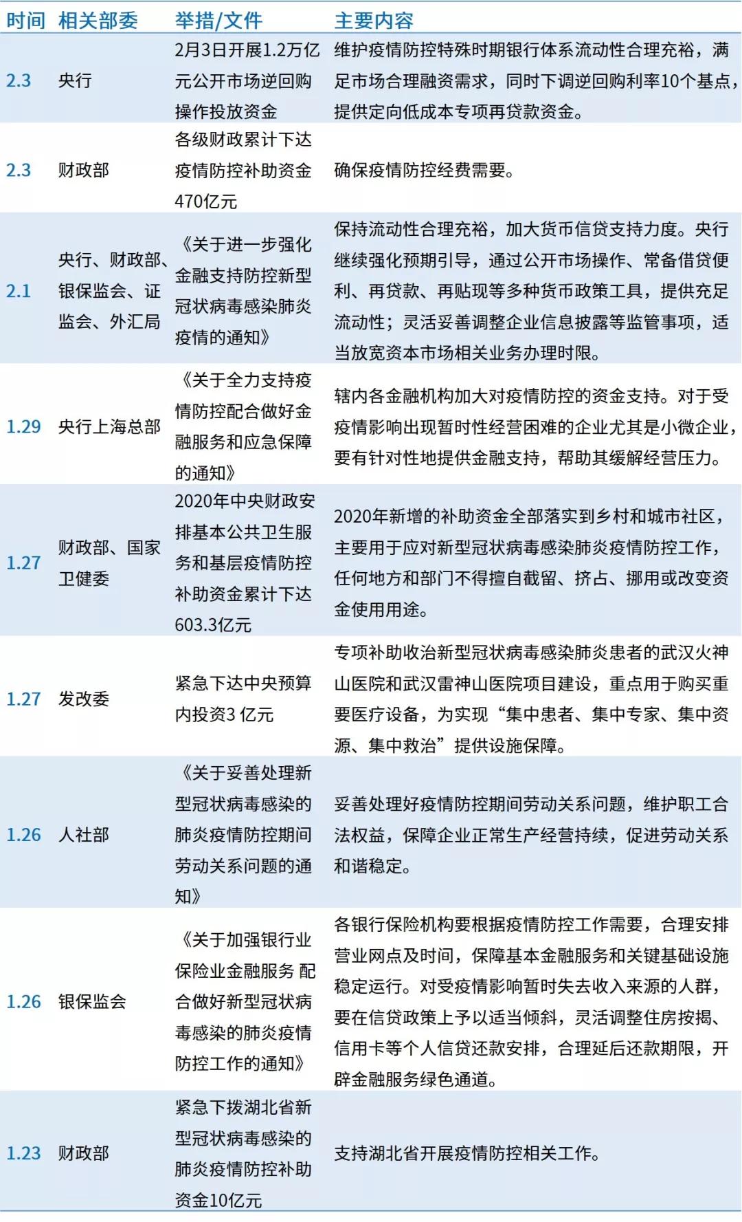 天津疫情全部名单最新，全面解析与深度探讨