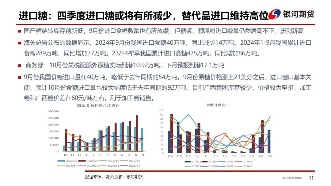 白糖期货最新行情今天