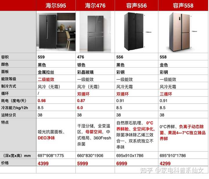 海尔最新款冰箱型号，探索海尔376的魅力与优势