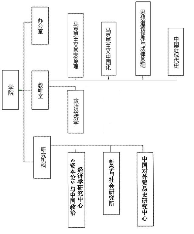 最新组织机构，构建高效协同的未来力量