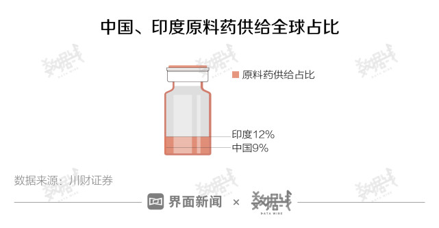 印度最新新冠疫情数据及其影响