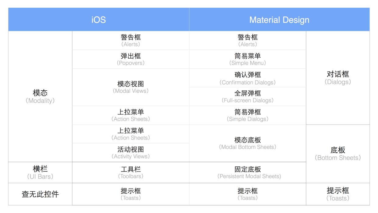 最新iOS设计规范详解