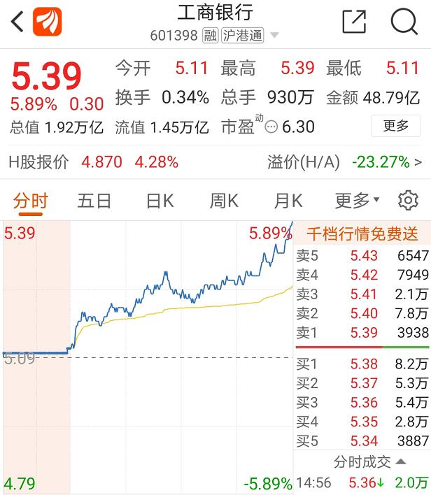 最新股票价格动态分析