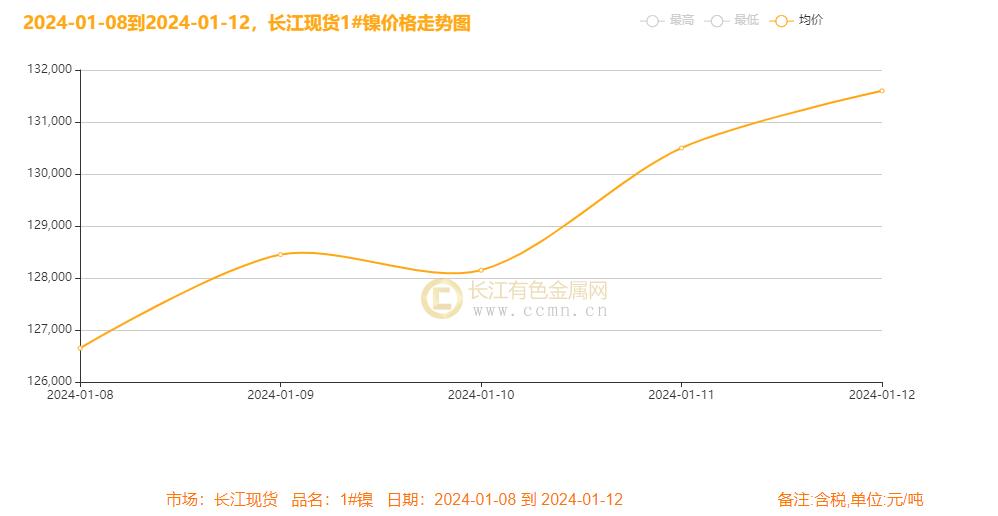 镍现货价最新动态，市场走势与影响因素分析