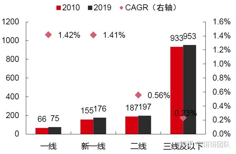 人口普查最新信息，揭示我国人口现状与发展趋势