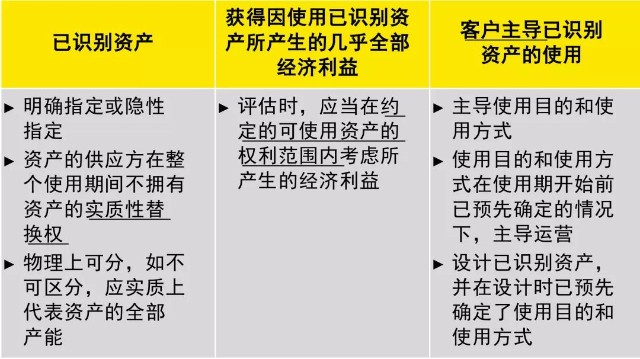 房屋出租最新规定及其影响