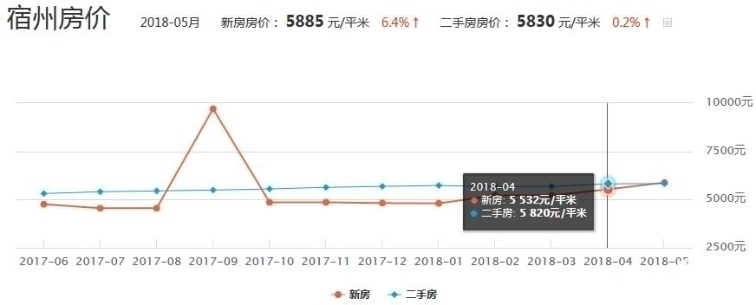 固镇最新房价走势分析（XXXX年）