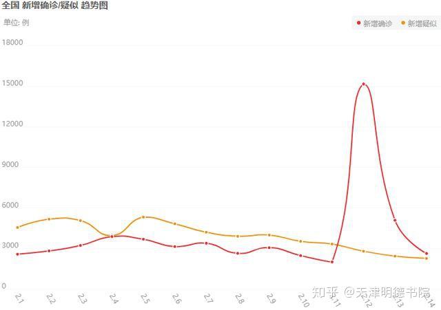 天津最新疫情消息与死亡病例分析