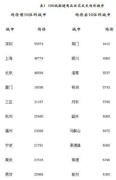 严跃进最新谈房价，市场走势分析与未来展望