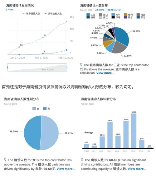 全国最新疫情情况分析