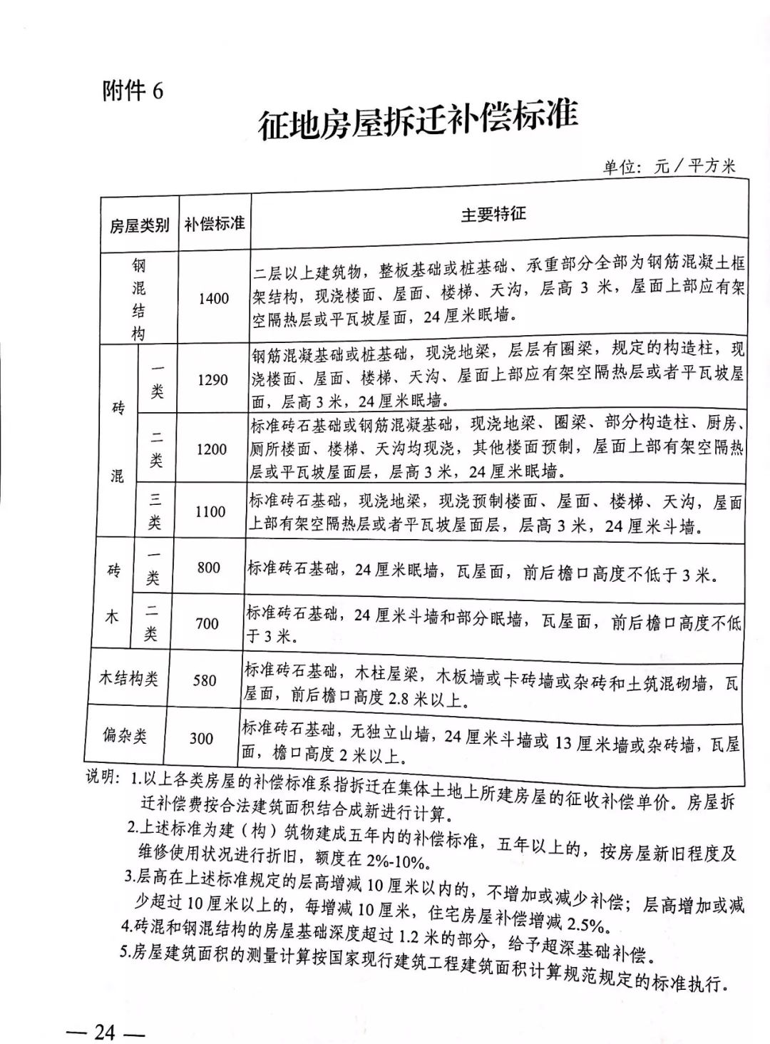 最新的房屋拆迁补偿，理解、应用与前景展望