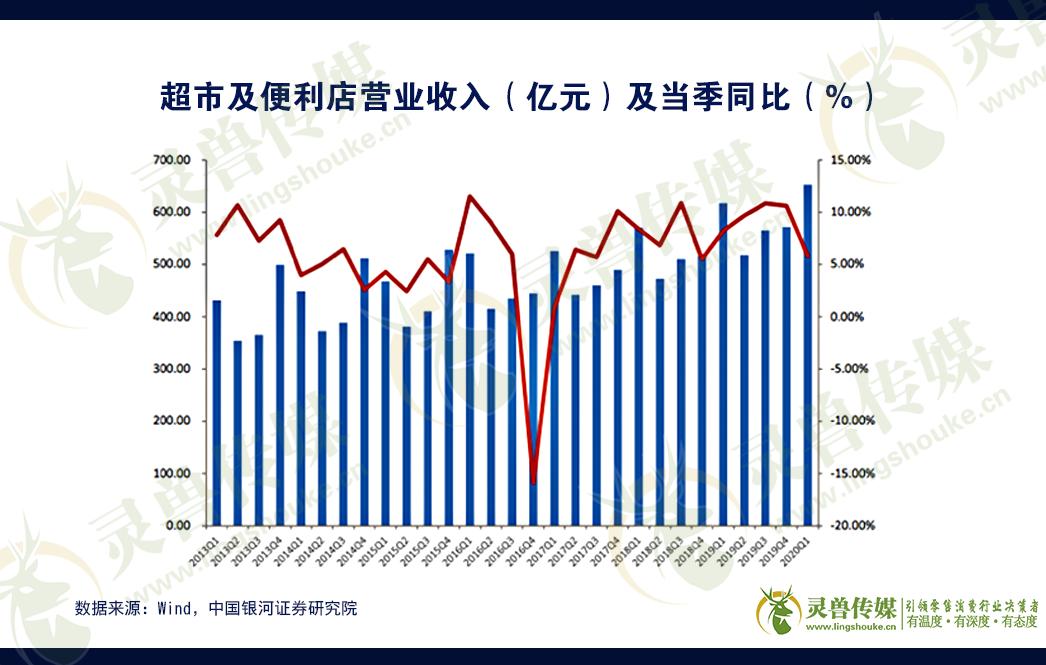 永辉超市股票最新状况分析