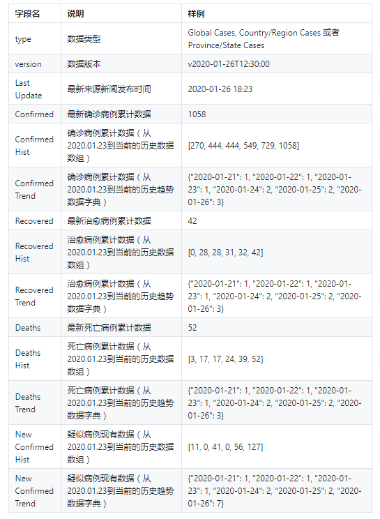 新冠疫情最新动态数据及其影响分析