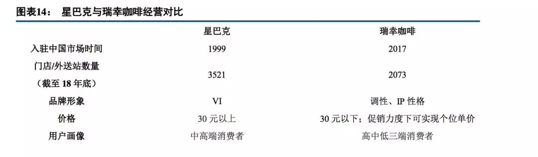 瑞幸咖啡价格表最新更新及市场分析