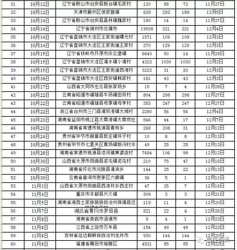 美国最新疫情信息汇总