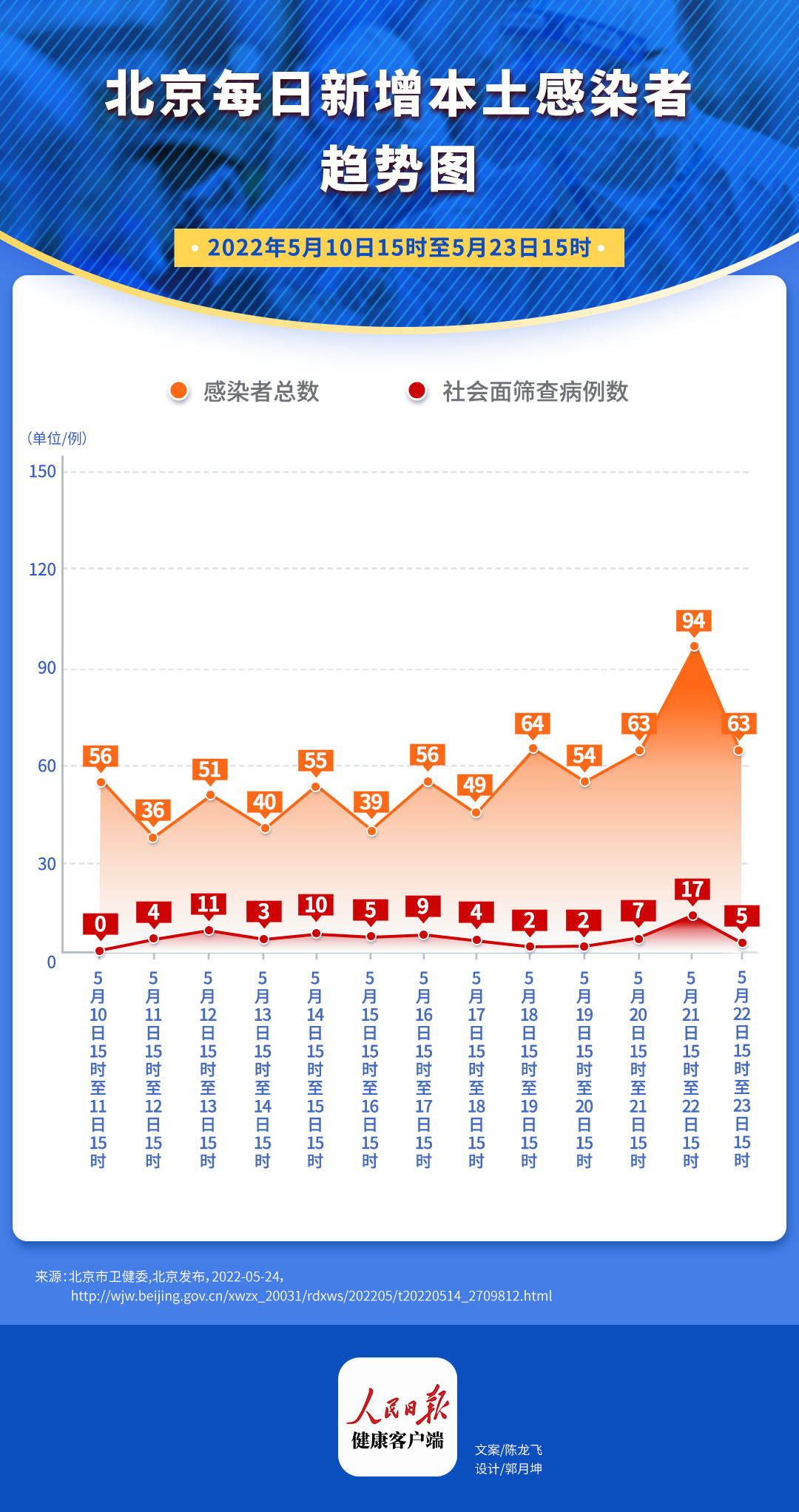 当前疫情最新情况北京分析