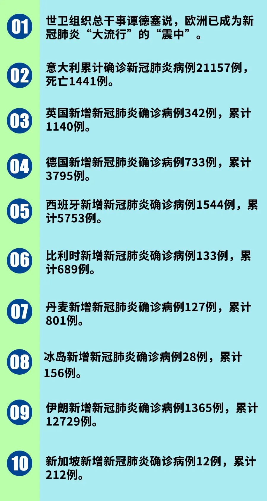 全球最新疫情数据报告，疫情动态与应对策略