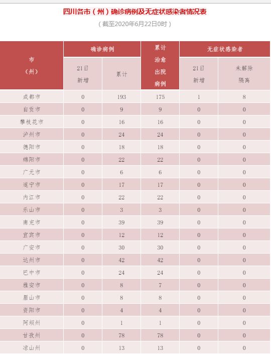 四川疫情最新状况分析