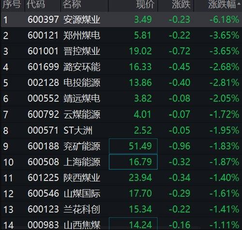 大同晋控煤业最新信息解析