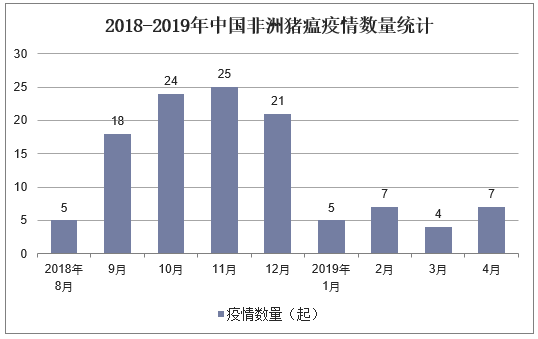 非洲猪瘟疫情最新信息深度解析