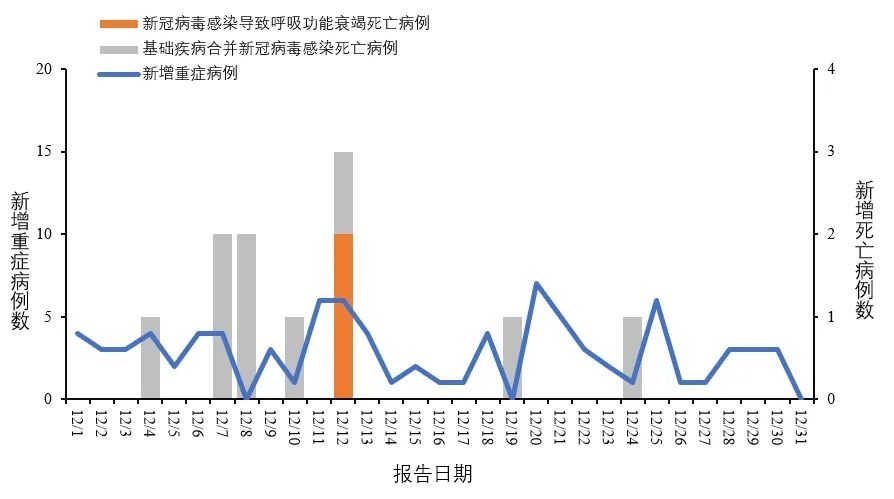 全国疫情防控形势最新分析