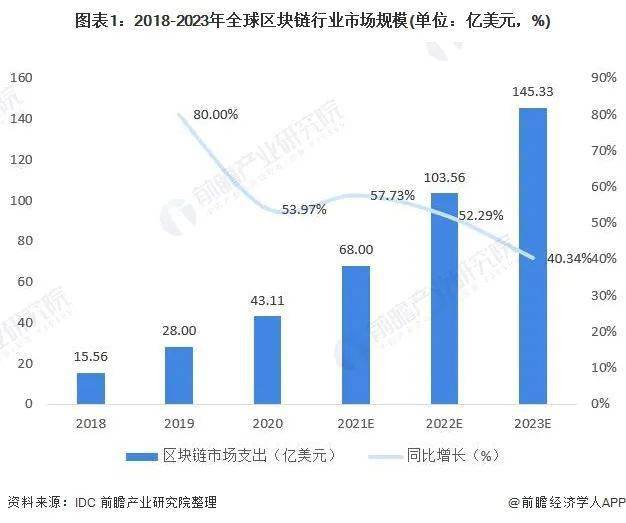 金融知识最新消息，深度解读市场动向与前沿科技融合趋势