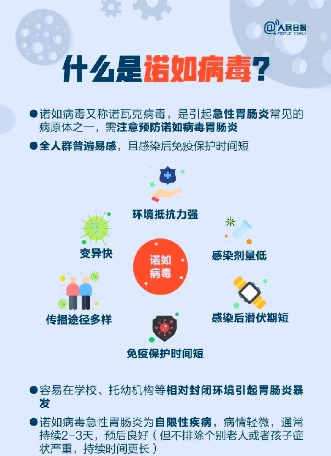 诺如病毒最新状况研究分析