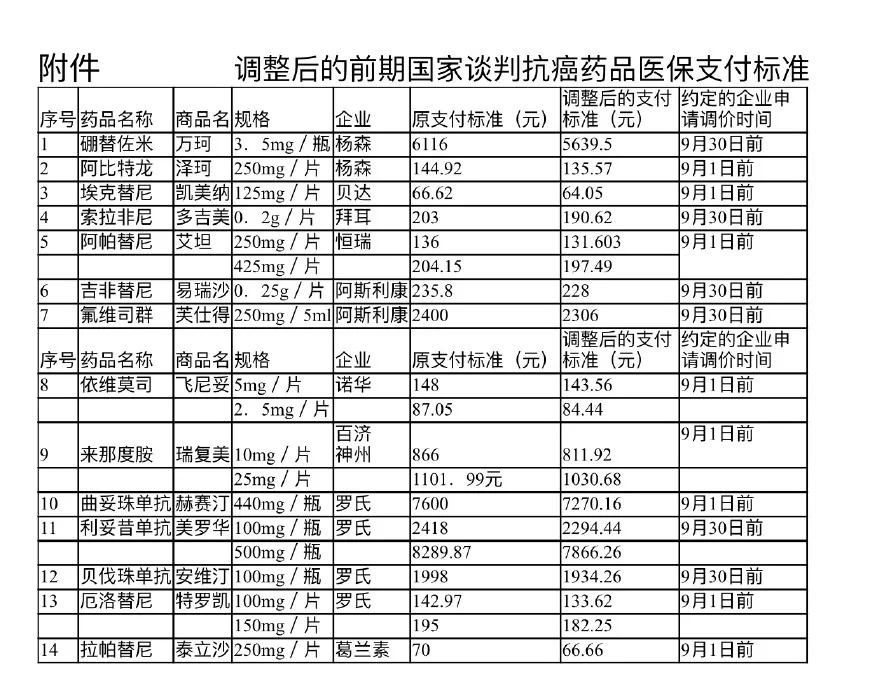 氟维司群最新价格动态及其影响因素分析