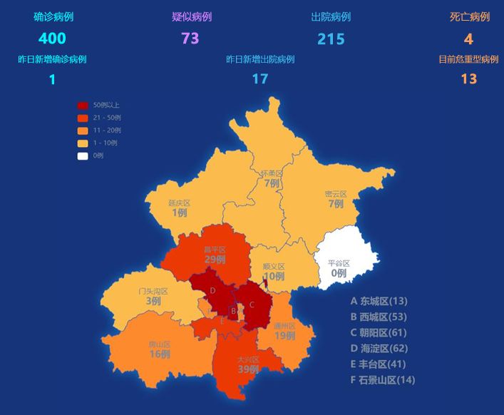 北京新冠疫情最新动态