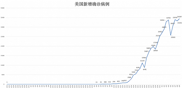 全球确诊病例进展最新报告，全球疫情现状与未来趋势分析