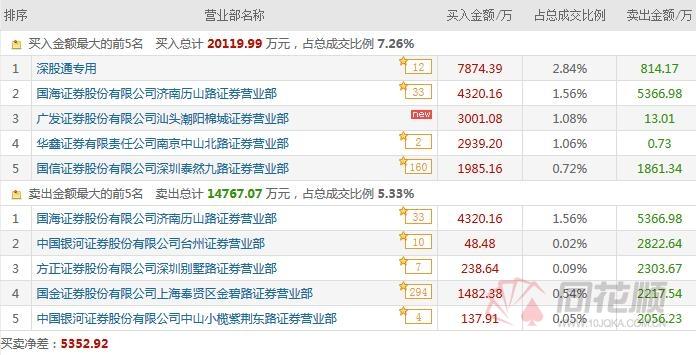 海通股份最新消息全面解析