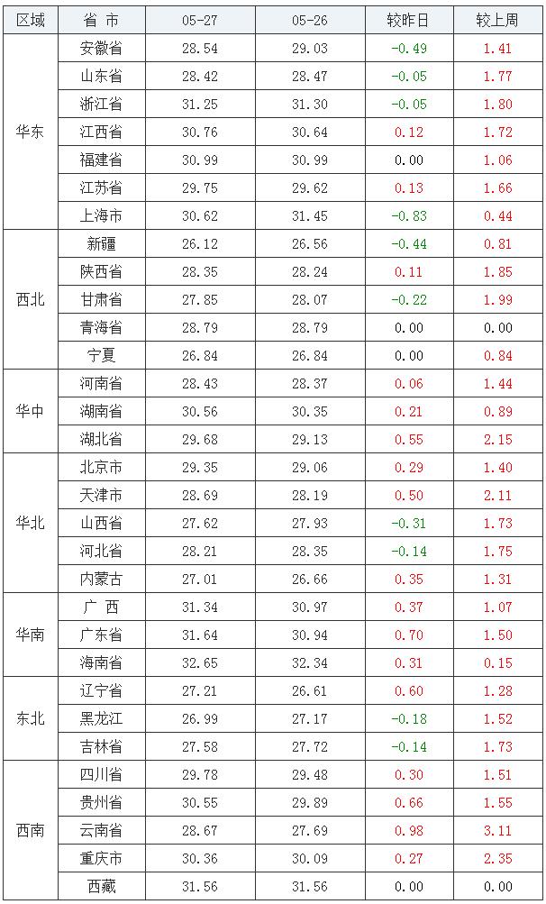 最新的猪价行情今天——市场走势分析与预测