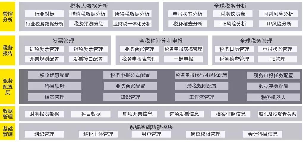 最新公司法下的企业治理与发展策略