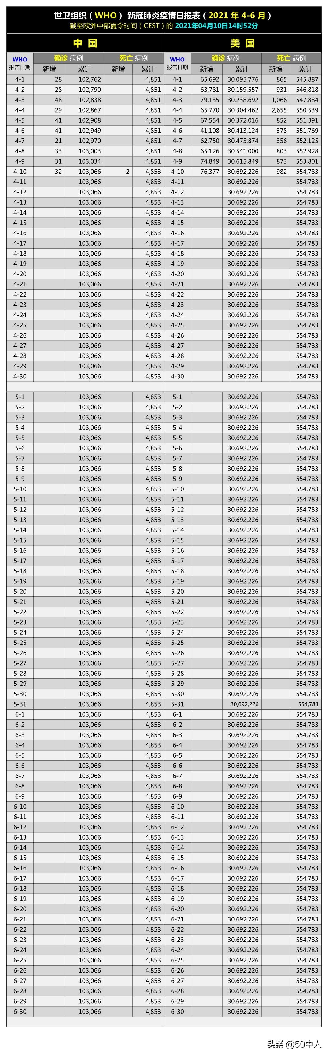 新型冠状肺炎最新更新，全球疫情动态与应对策略