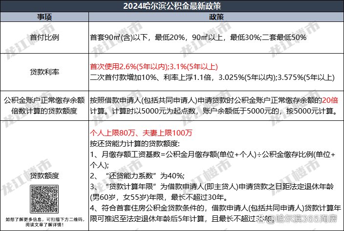 公积金余额最新政策解读