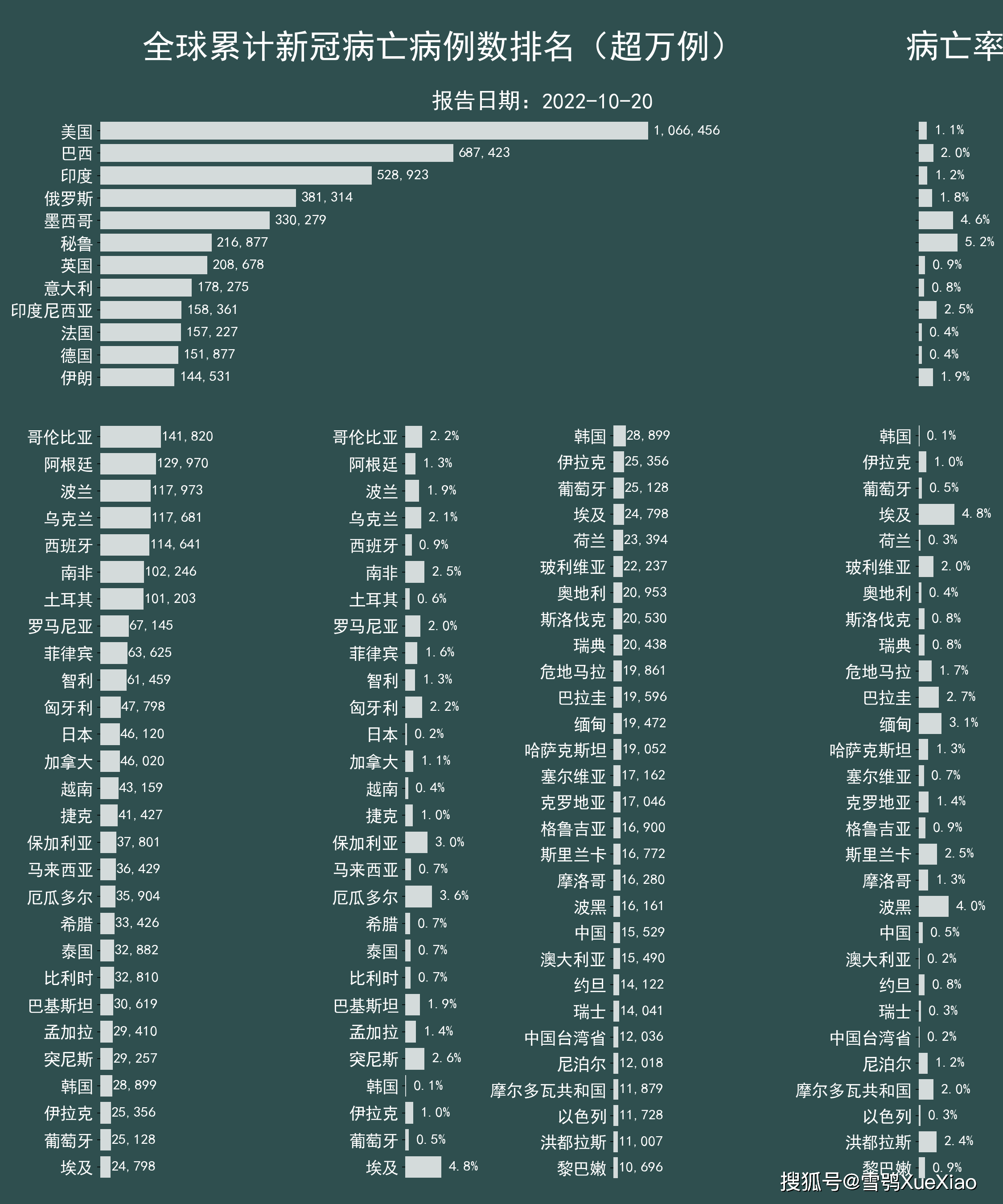 全球最新新冠疫情今天