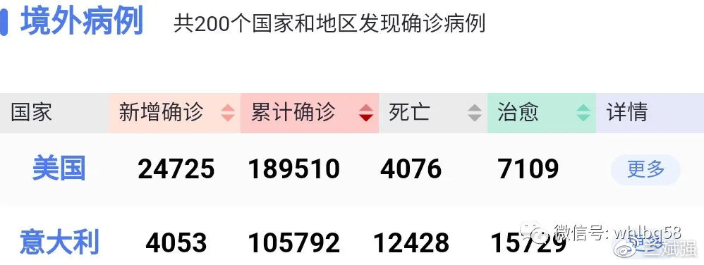 美国最新疫情消息今日概况