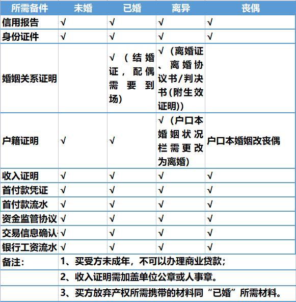 商业房贷最新消息，市场趋势、政策调整与未来展望