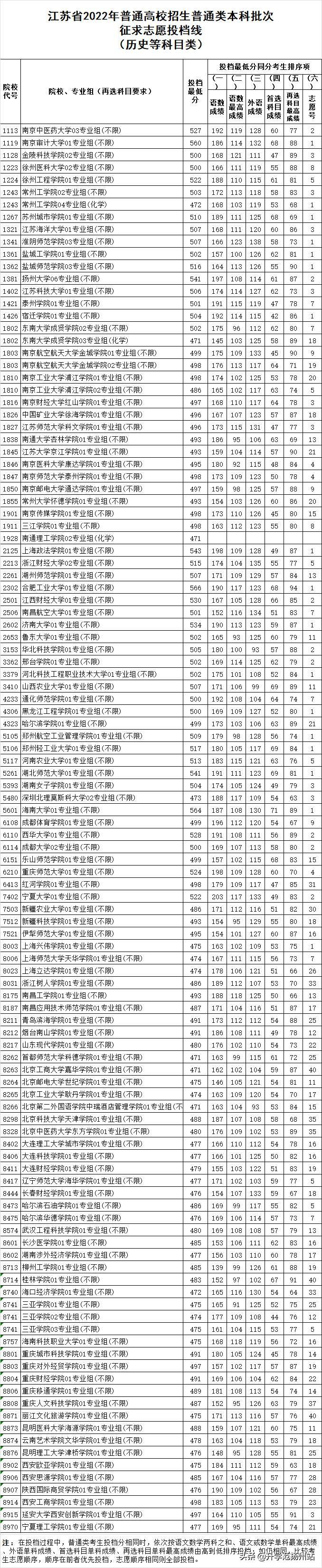 江苏一本投档线最新动态，深度解析与影响展望