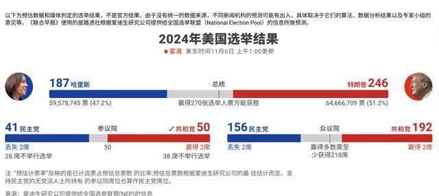 美国大选最新信息出炉，揭示选情走向与未来展望