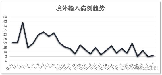 最新国内新冠病毒疫情分析