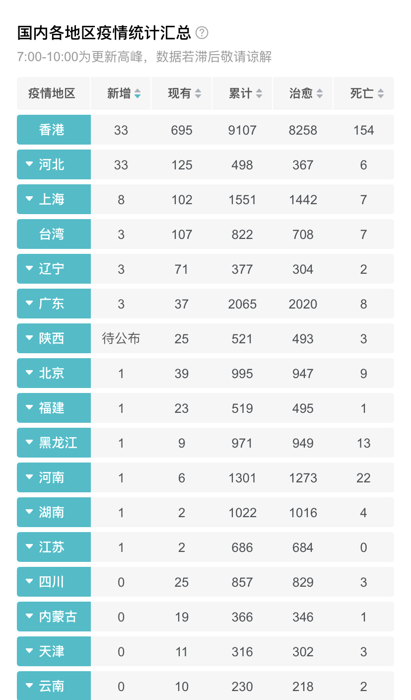 国内最新疫情概况，11月26日动态分析