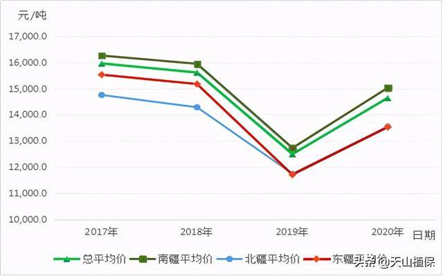 今日棉籽最新价格行情分析