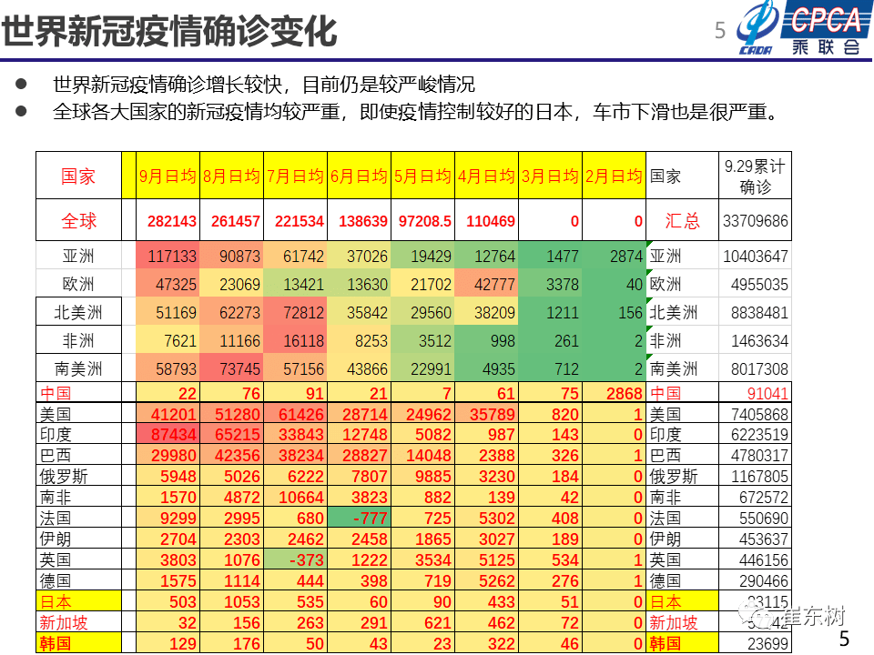 新冠疫情最新近况，全球视野下的动态分析