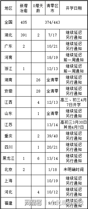 新疆疫情最新数据消息分析